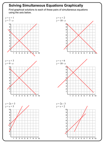Worksheets Simultaneous Equations Worksheet solving simultaneous equations graphically by prescotmaths teaching resources tes