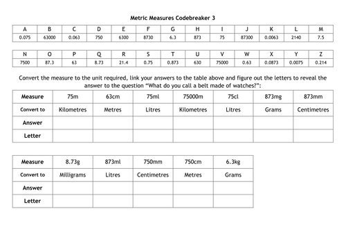 Worksheets Metrics And Measurement Worksheet Answers codebreaker metric measures by alutwyche teaching resources tes
