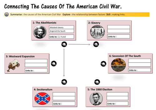 Worksheets Causes Of The Civil War Worksheet the causes of american civil war by ichistory teaching resources tes