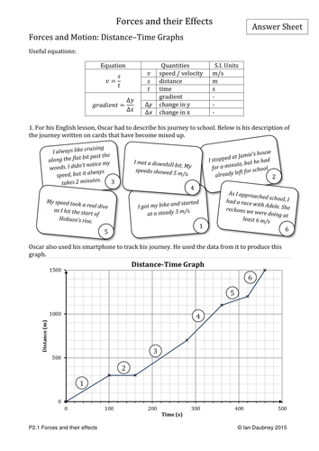 Worksheets Motion Worksheets gcse physics worksheets forces motion and energy by iandaubney teaching resources tes