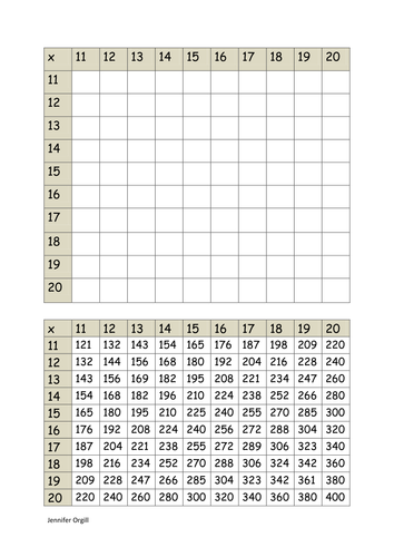 Worksheets 11to 20 Table multiplication speed chart using decimals and tables from 11 to 20 by jorgill teaching resources tes