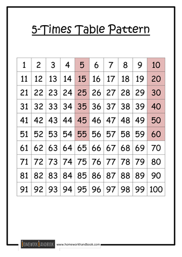 Worksheets Times Tables To 100 times table patterns by ram teaching resources tes