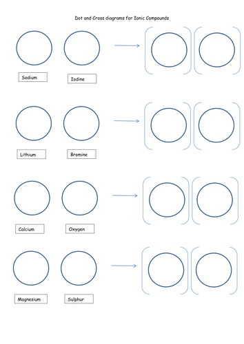 Worksheets Ionic Bonding Worksheet of ionic bonding worksheets sharebrowse collection sharebrowse