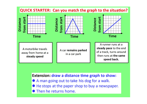 Worksheets Distance Time Graphs Worksheet hare and the tortoise distance time graphs game by nyima drayang teaching resources tes