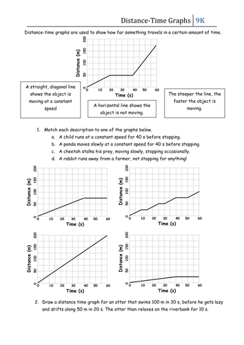 Worksheets Distance Time Graphs Worksheet distance time graphs worksheet by csnewin teaching resources tes