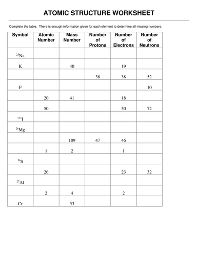 Worksheets Worksheet Atomic Structure atoms and atomic structure by masfar teaching resources tes