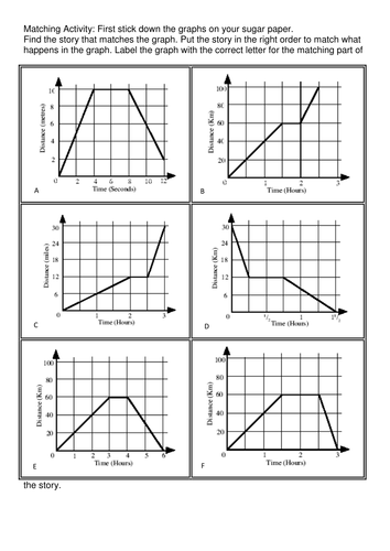 Worksheets Distance Time Graphs Worksheet time distance speed graphs ks3 by sbinning teaching resources tes