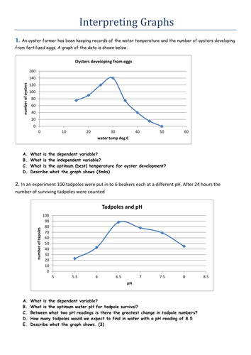 Worksheets Interpreting Graphs Worksheet describing and interpreting graphs by bogstandardcomp teaching resources tes