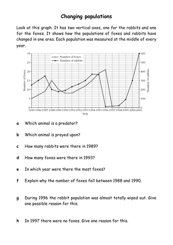 Worksheets Predator Prey Worksheet predator prey changing populations by bennettej teaching resources tes