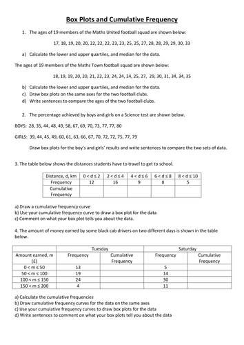 Worksheets Box Plots Worksheet box plots and cumulative frequency curves by dannytheref teaching resources tes