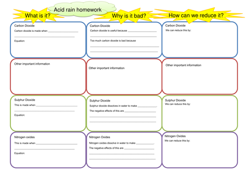 Worksheets Acid Rain Worksheet acid rain by mariahblackwell teaching resources tes