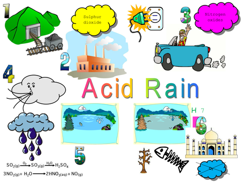 Worksheets Acid Rain Worksheet acid rain storyboard by kirstybotham teaching resources tes