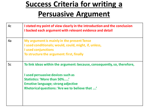 Criteria for history extended essay ib