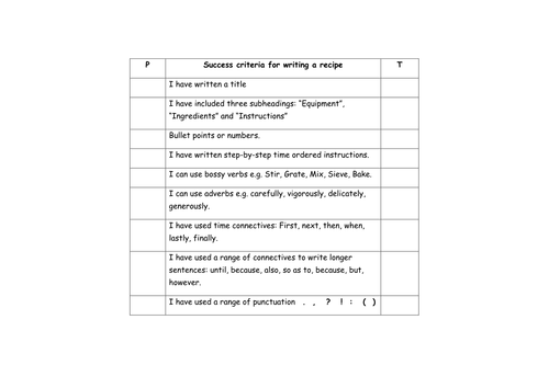 Biography Writing Ks2 Success Criteria Posters Huffingtonpost x fc2