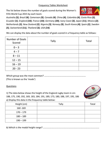 Worksheets Frequency Tables Worksheets simple frequency tables worksheet by jamesclegg teaching resources tes