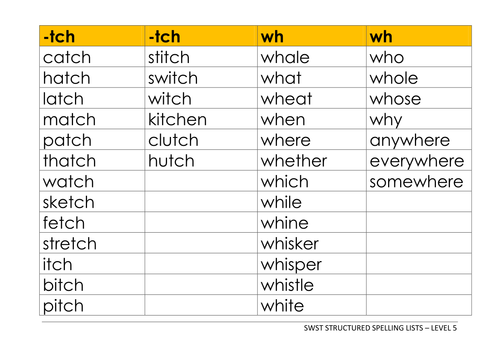 Worksheets List Of Words With Tch swst single word spelling test levels 1 6 power points and lists by trummy13 teaching resources tes