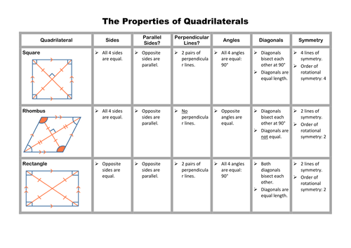 Worksheets Quadrilateral Properties Worksheet quadrilaterals investigation and matching game by stuckling teaching resources tes