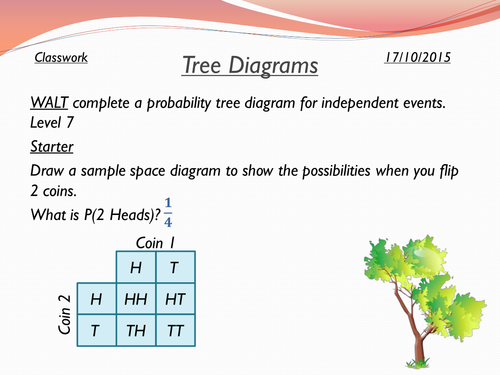 Worksheets Probability Tree Diagram Worksheet tree diagrams by annah03 teaching resources tes