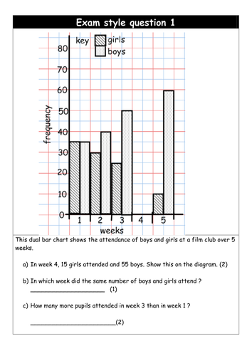 dual-bar-charts-by-whieldon-teaching-resources-tes