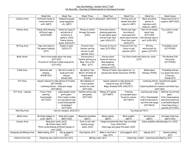 Year One Classroom Resources - Transition Materials, Displays and More ...