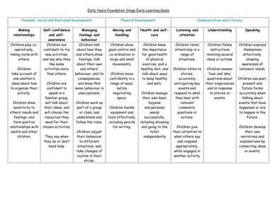 Year One Classroom Resources - Transition Materials, Displays and More ...