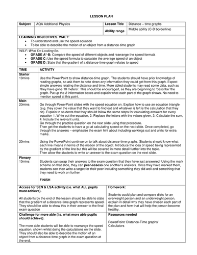 GCSE Distance-Time Graphs | Teaching Resources