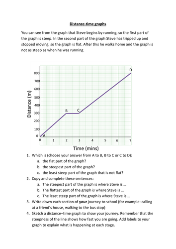 KS3 Distance-Time Graphs | Teaching Resources