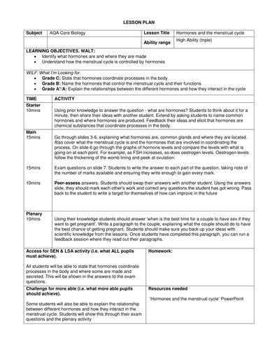 GCSE Hormones and Menstrual Cycle | Teaching Resources