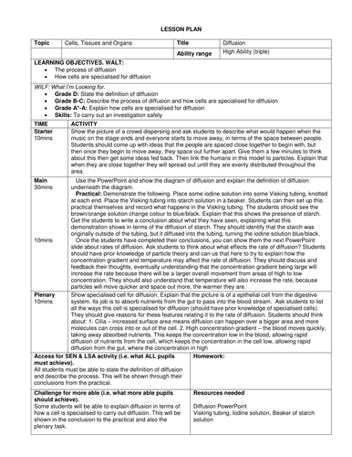 GCSE Diffusion | Teaching Resources