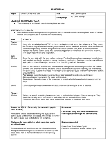 SNAB A2 Biology The Carbon Cycle | Teaching Resources