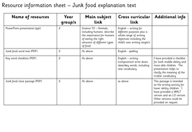 year 2 junk food explanation text writing teaching resources