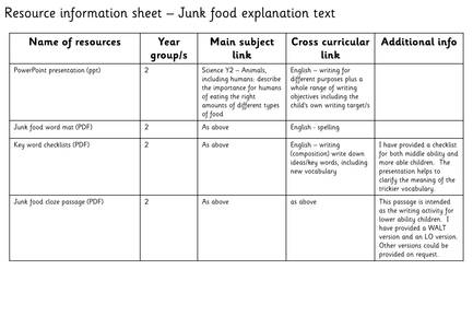 Year 2 Junk food explanation text writing by Peaches1980 