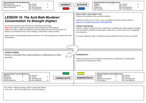 Acid Bath Murderer: Concentration and Strength (higher ability) 