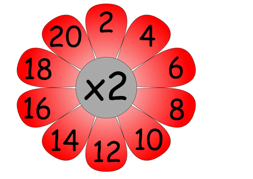 for activity elementary periodic table students tables flowers jigsaws00.jpg Times