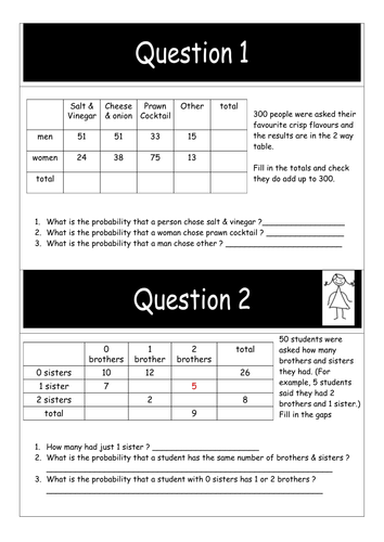 2 way tables | Teaching Resources
