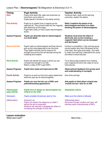Year 7: Electromagnets (Magnetism & Electricity 7.5) | Teaching Resources