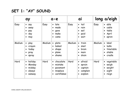 Vowel Digraphs: Set 1 AY sound by jamakex - UK Teaching ...