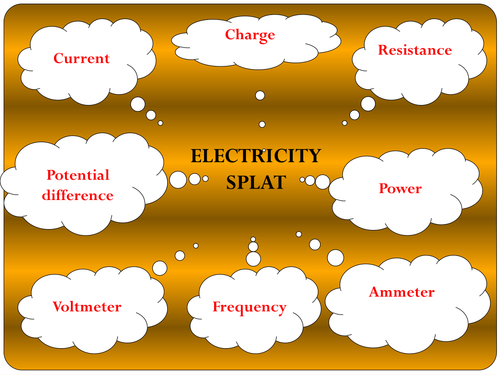 Electricity Splat