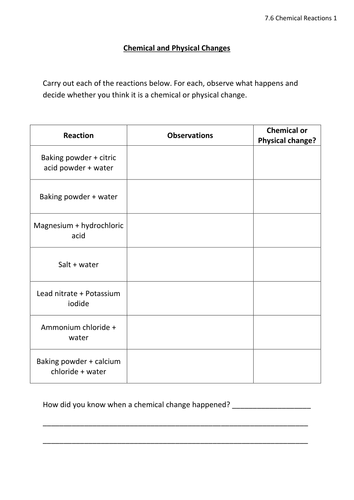 7.6 Chemical Reactions SoW | Teaching Resources