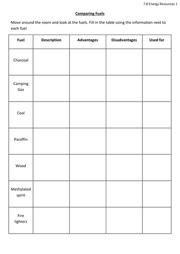 7.8 Energy Resources SoW | Teaching Resources