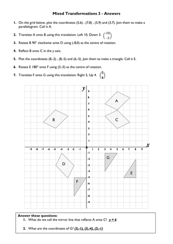 Transformations by grallert - Teaching Resources - TES