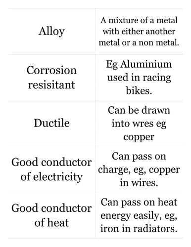 AQA C1.3 Metals and their uses | Teaching Resources