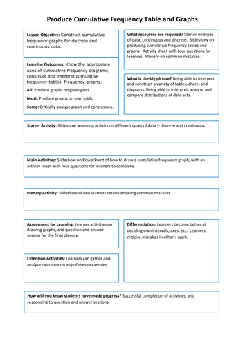 KS3/KS4 Maths How to draw a cumulative frequency graph. Starter, presentation, worksheet and more!