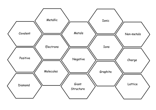 Hexagon activities for atomic structure, bonding, periodic table and separating techniques