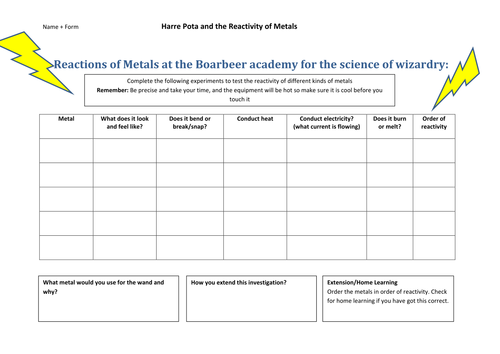 Harre Pota and the reactivity of metals