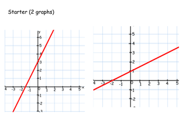 y=mx+c | Teaching Resources