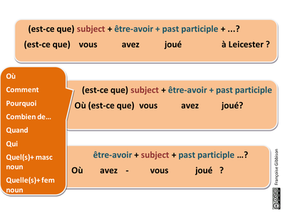 Poster-asking-questions-in-French-in-perfect.pptx