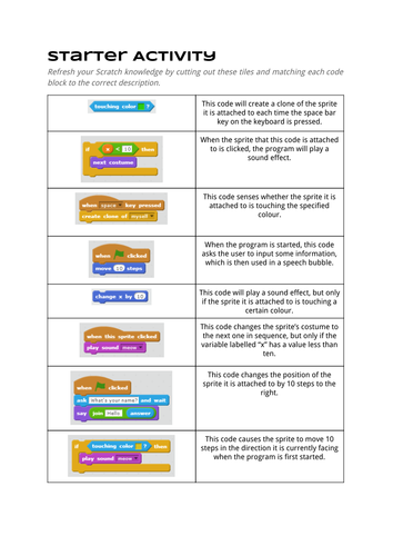 Code Lesson S3-2 Key Presses in Scratch | Teaching Resources