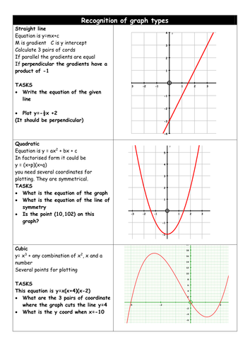 Graph Types | Teaching Resources