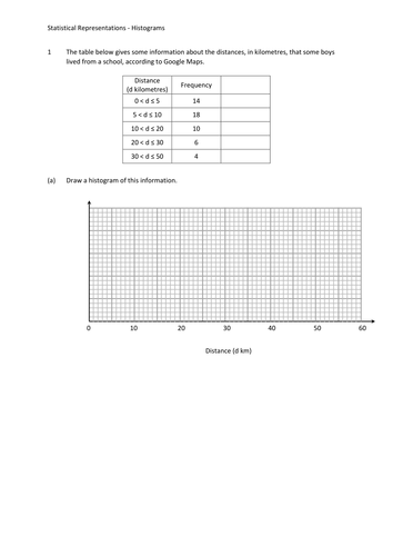 Maths KS4 GCSSE Higher Tier Histograms - creating, reading and interpreting.